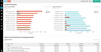 customer\-score\-card\-products