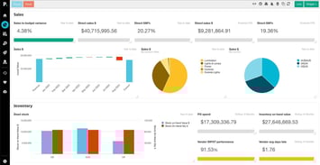 executive\-dashboard
