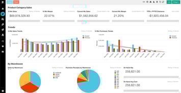 product\-category\-scorecard