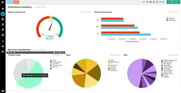 summary\-dashboard\-hover