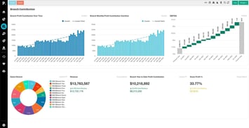 branch\-contribution