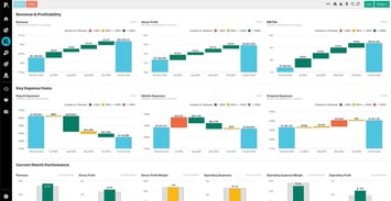cfo\-dashboard