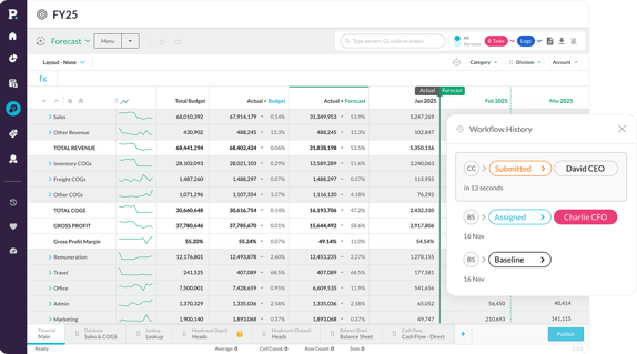 phocas\-budgets\-and\-forecasts