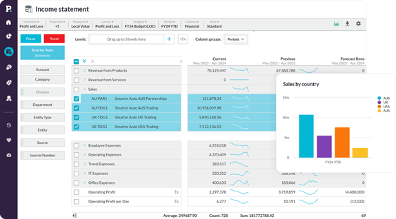 phocas\-financial\-statements