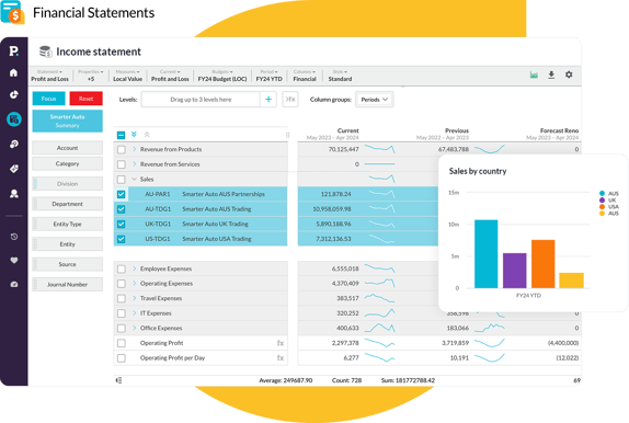 phocas\-financial\-statements