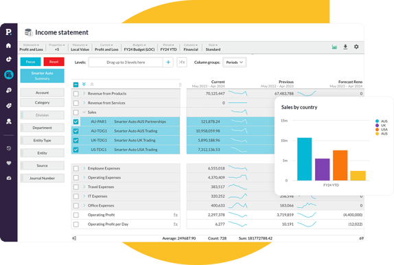 phocas\-financial\-statements