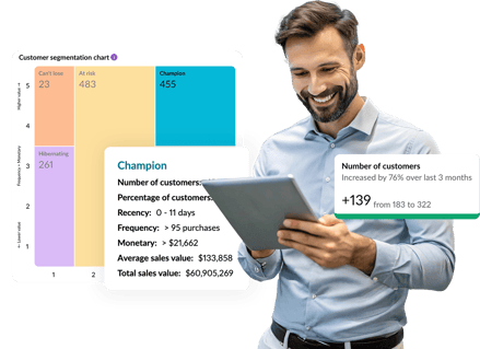 Optimize sales efforts for maximum ROI